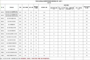 鲁尼谈战平罗瑟汉姆：球队有些得意忘形；有些球员不够好